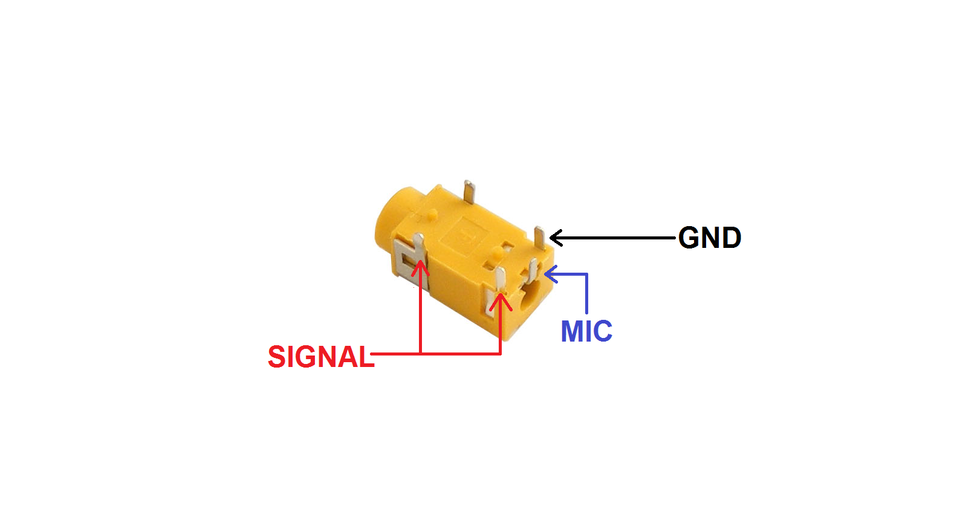 ArduPhone Open Hardware Miniconf