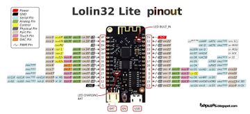 ESP32 Lolin32 pin-out