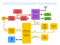 ArduPhone-architecture.jpg